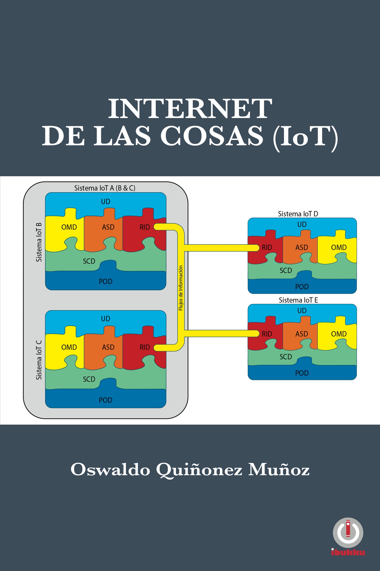 Internet de las Cosas (IoT) (Impreso)